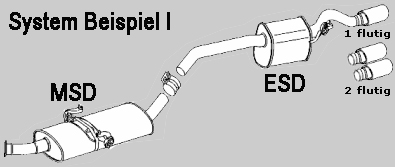 Mercedes A-Klasse W169 Sportauspuff  Endrohr Ausgang links 1 o. 2 flutig